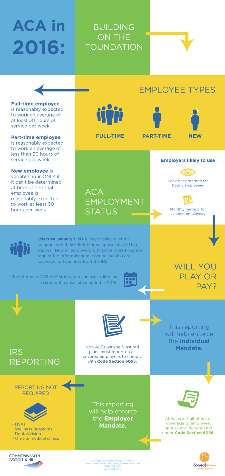 ACA in 2016_Network_Commonwealth