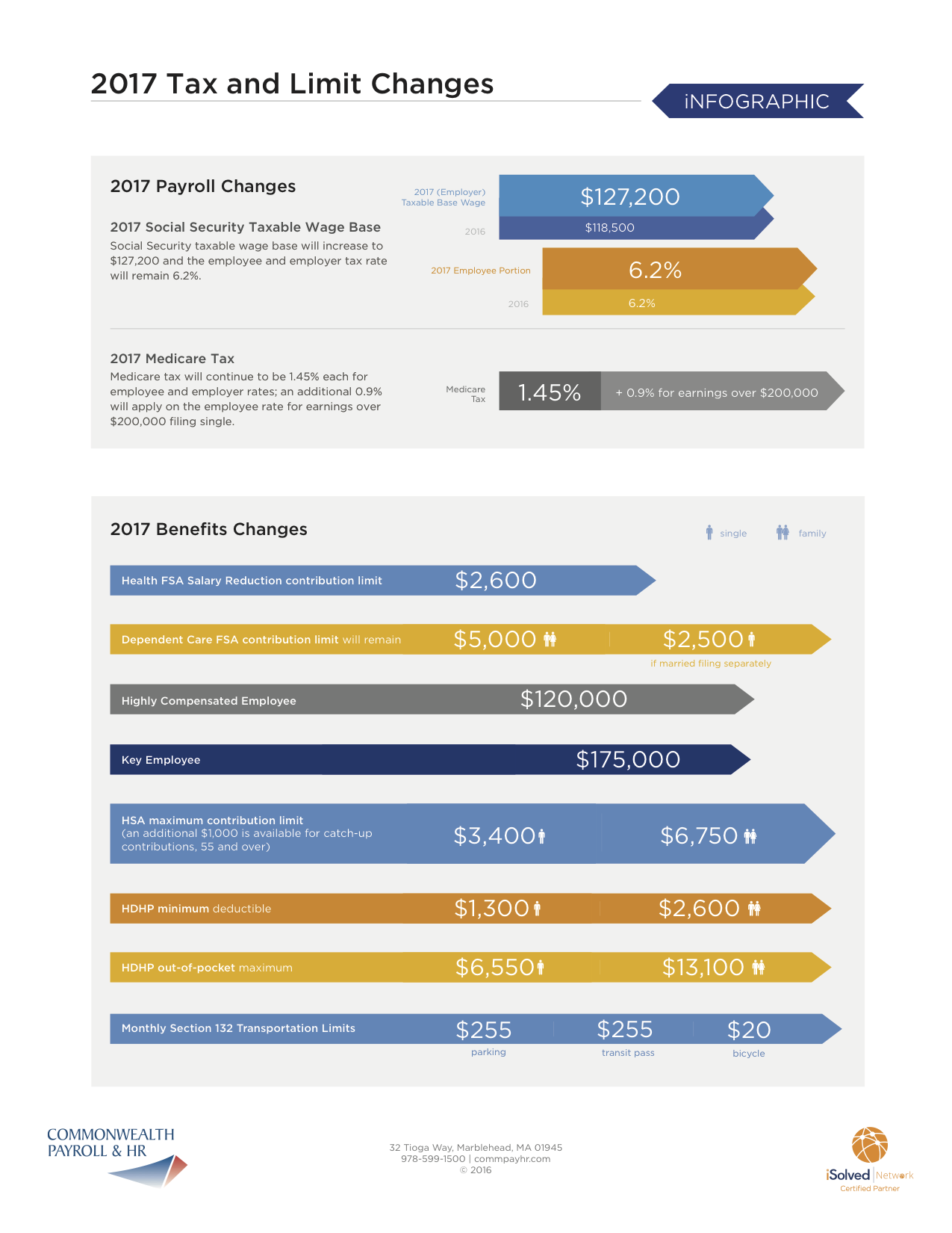 2017 Tax and Limit Changes Infographic