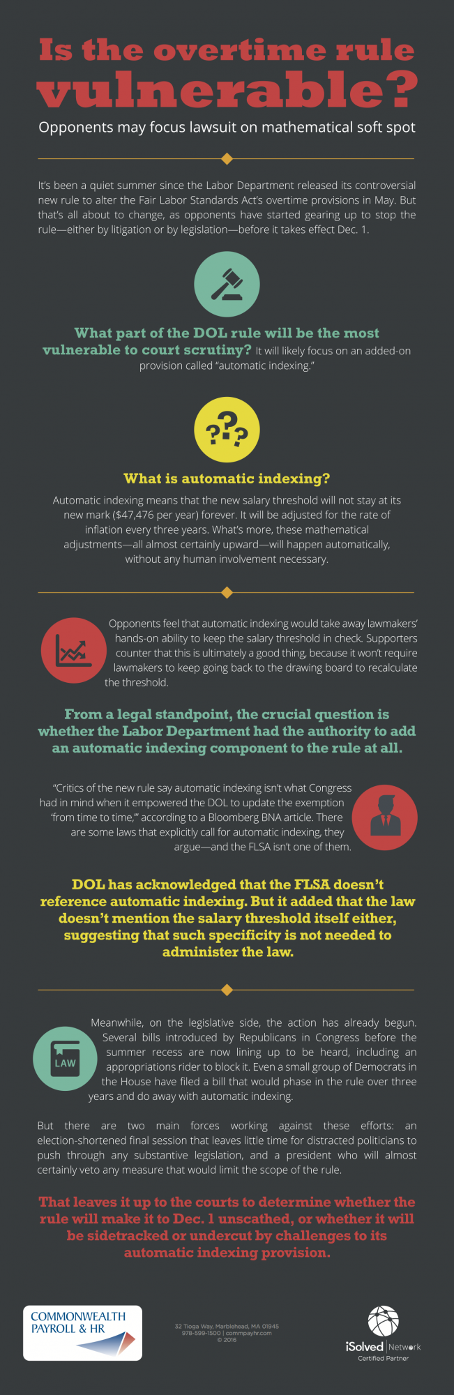 Is The Overtime Rule Vulnerable Network Infographic