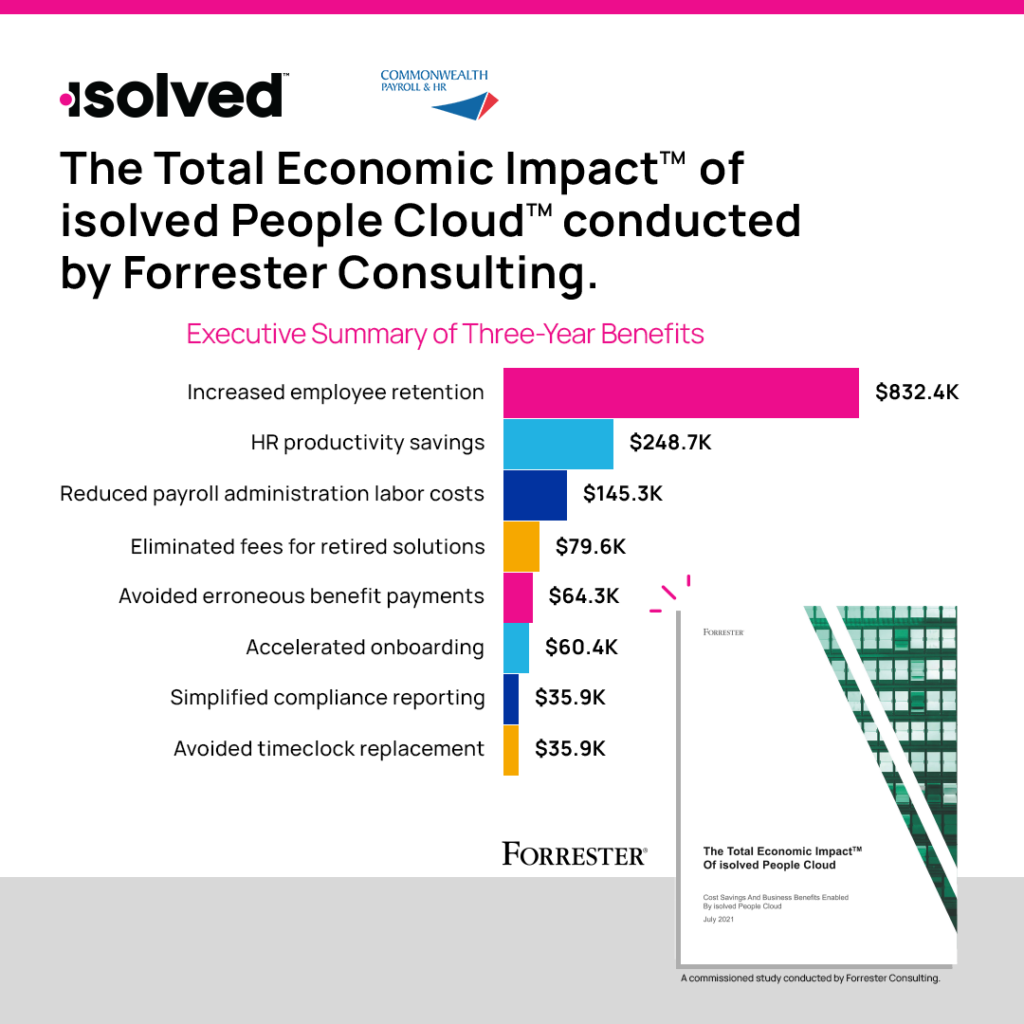 isolved - Commonwealth Payroll & HR